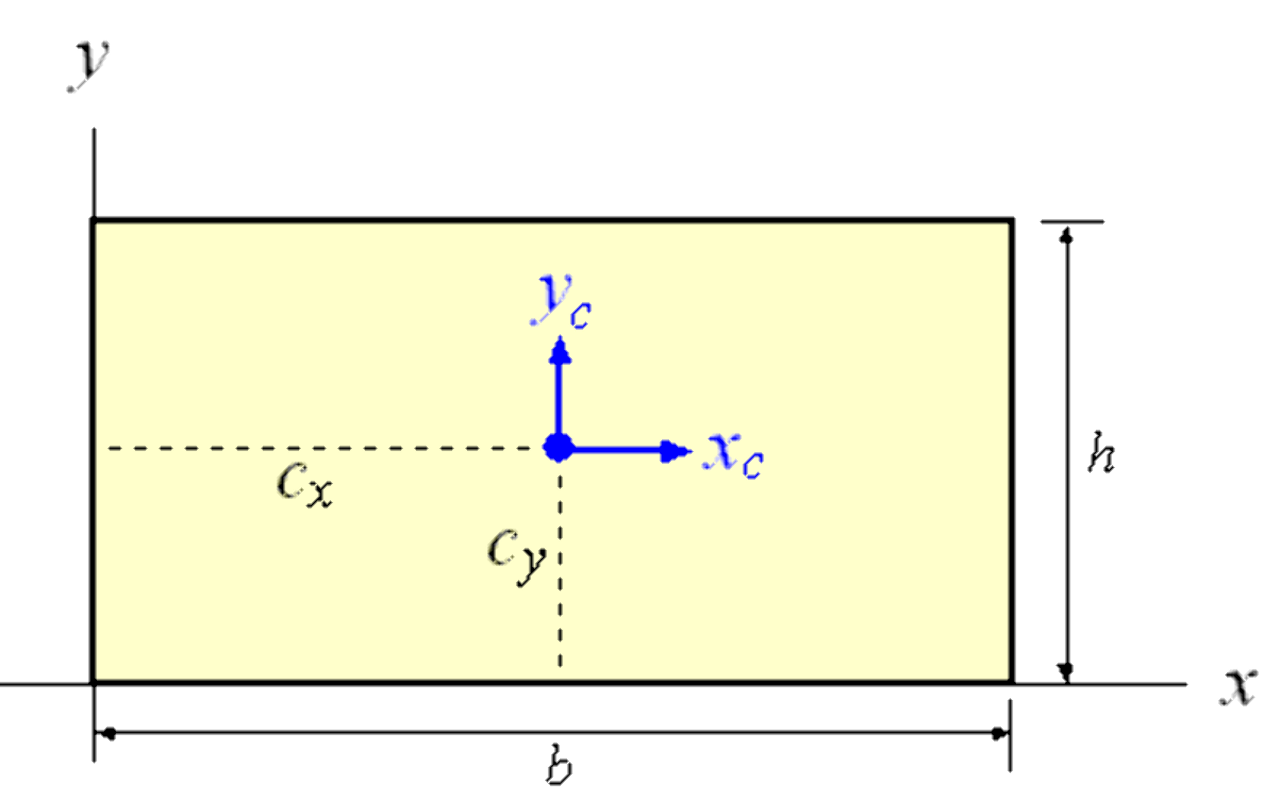 Moment Of Inertia Physics Equations