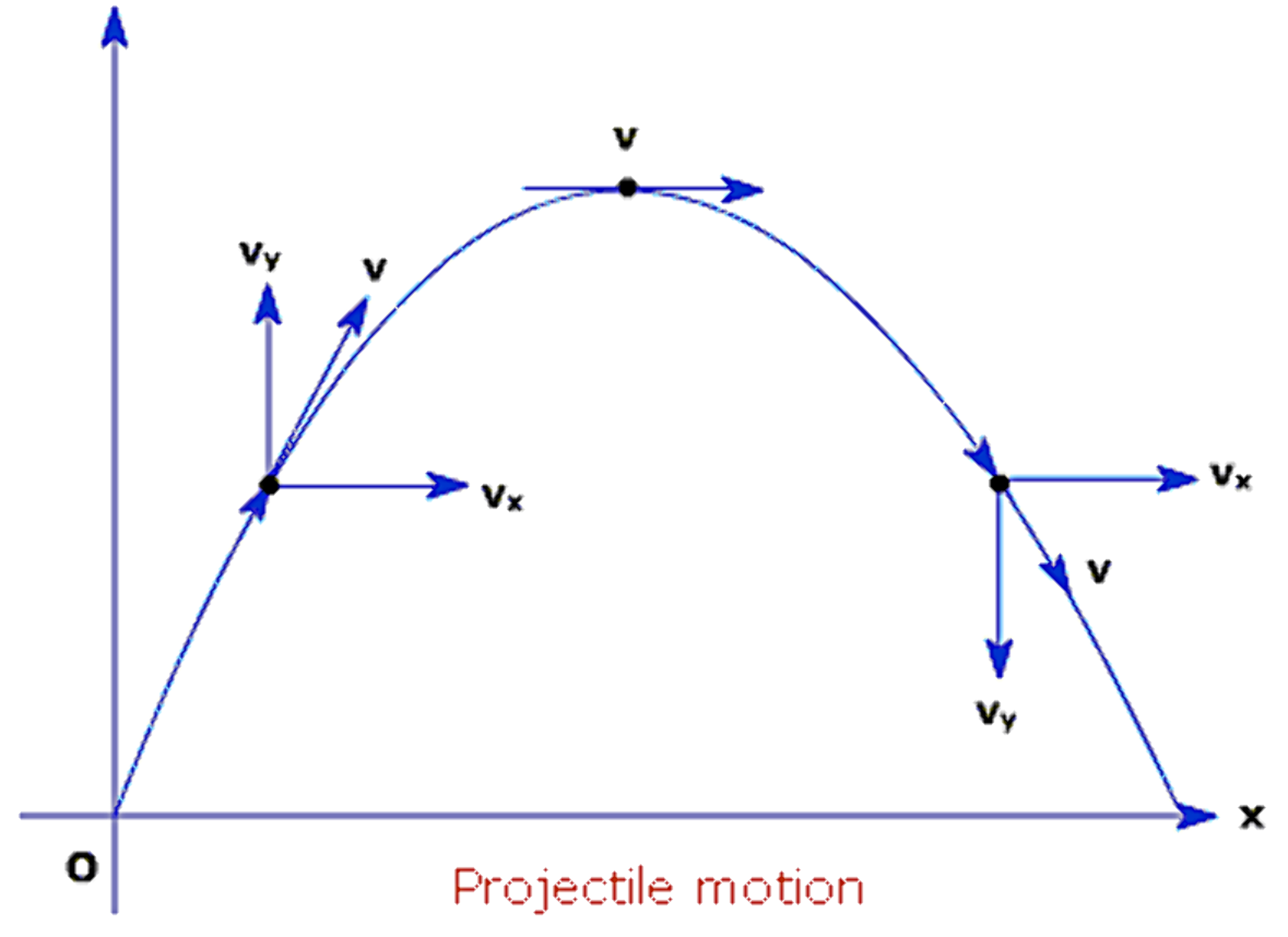 Graphing homework help