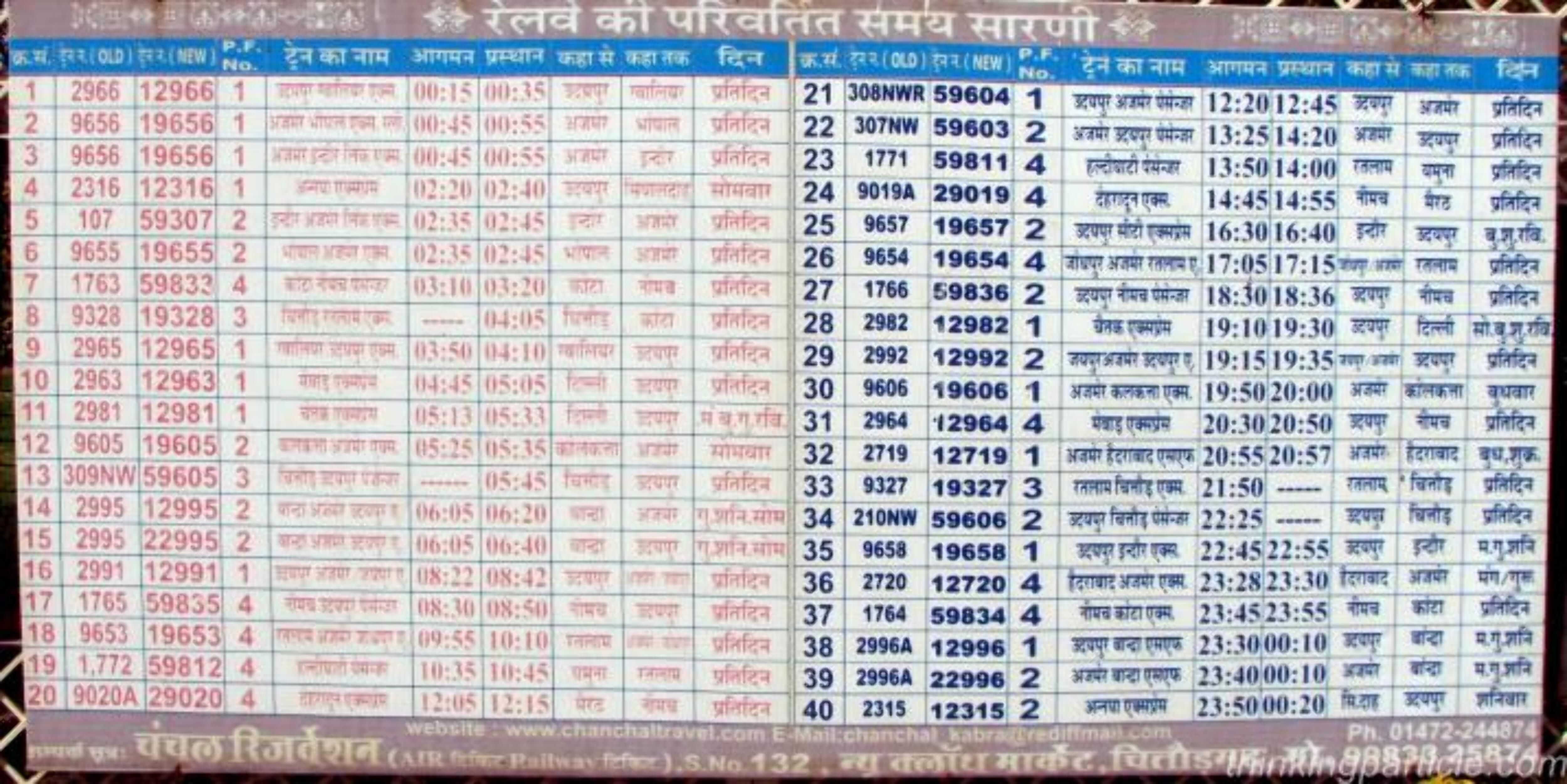 How do you access the Indian railways time table?
