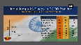  india rank video