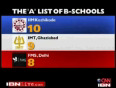 ISB leaves IIMs behind ranked top B school