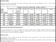 LIC 's Delhi Jeevan Akshay-VI Table 189 Details Benefits Bonus Calculator Review Example