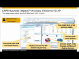 SAP HANA Online Training - Tutorial Videos | SAP HANA Free Demo-low fee-cost less