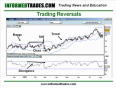 Day_Trading_Forex__Futures_and_Stock_Market_Invisible_Indicators