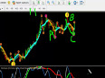 3 Hot and Sexy Working MT4 Forex Trading Indicators